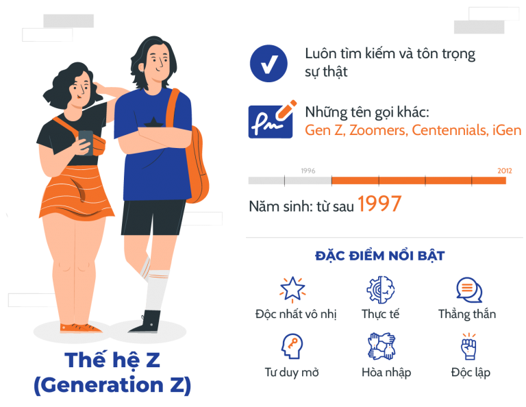 Gen Z dần khiến nhà tuyển dụng thay đổi